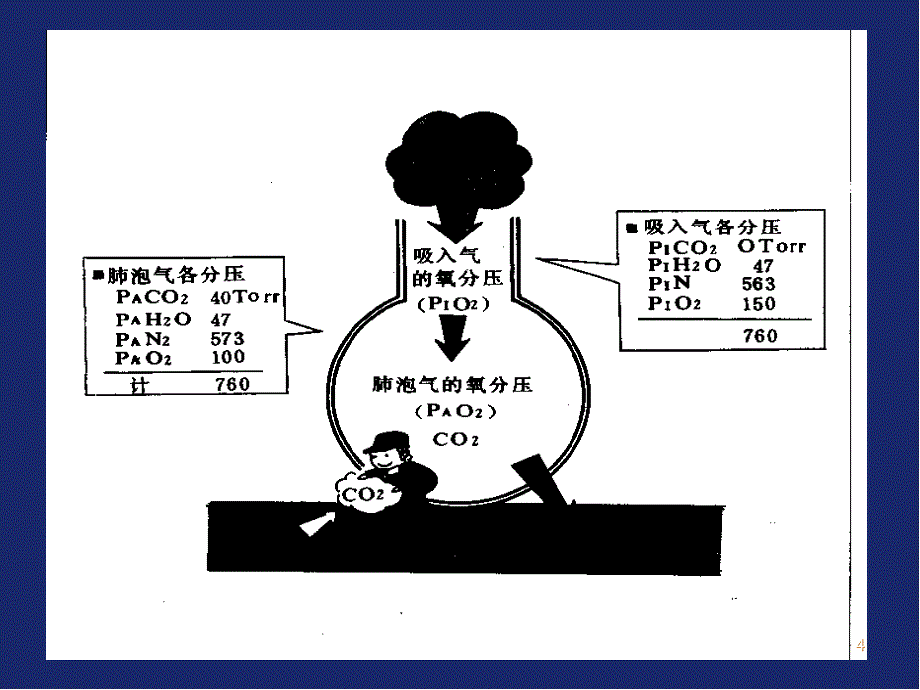 优质课件血气分析简易解读_第4页