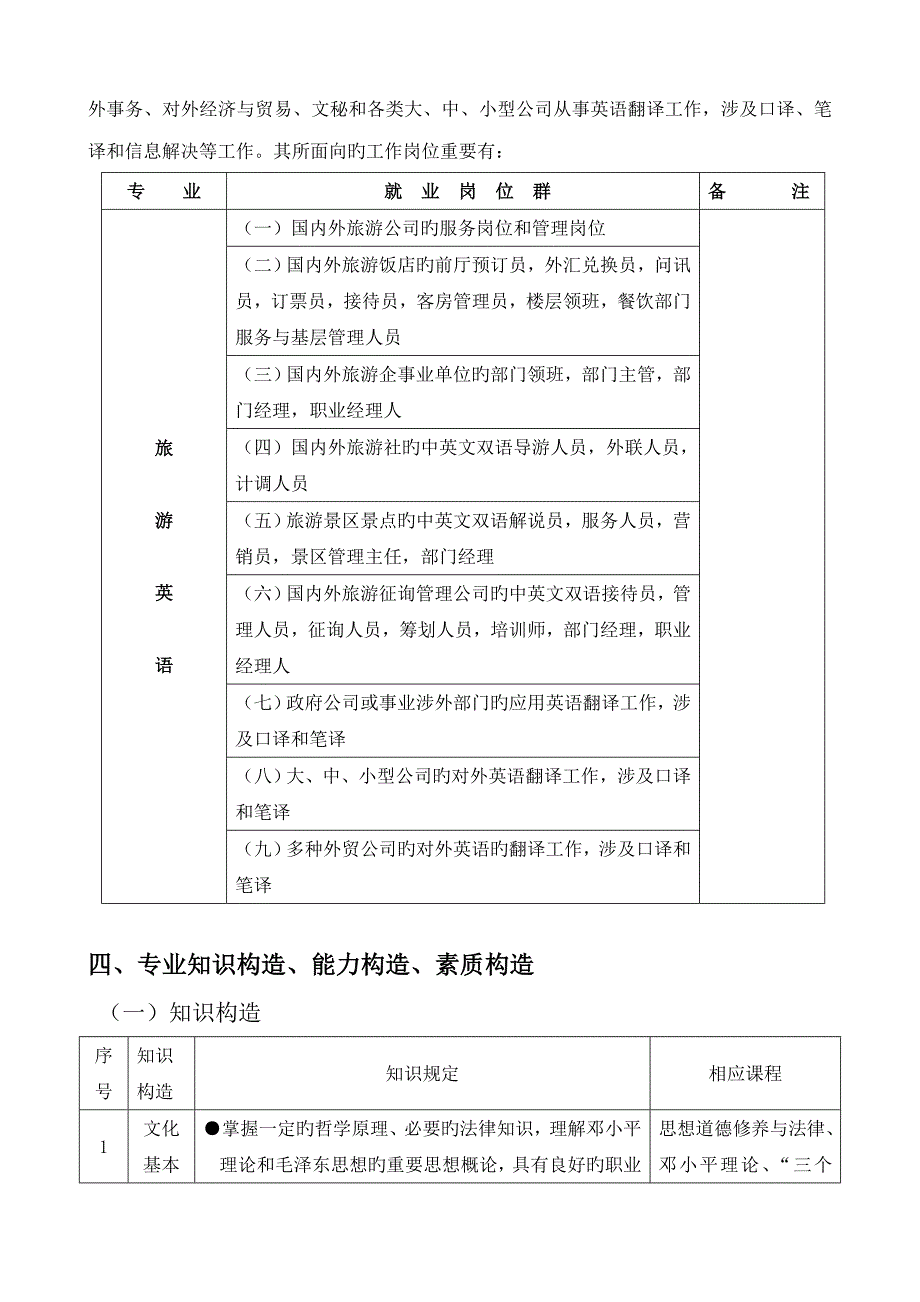 旅游英语专业培养专题方案_第2页