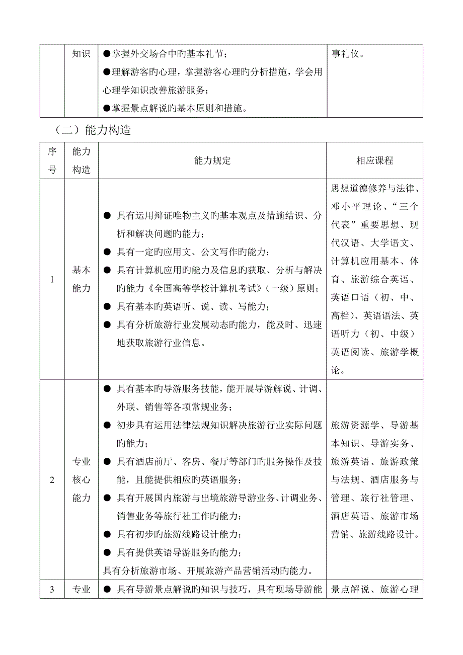 旅游英语专业培养专题方案_第4页