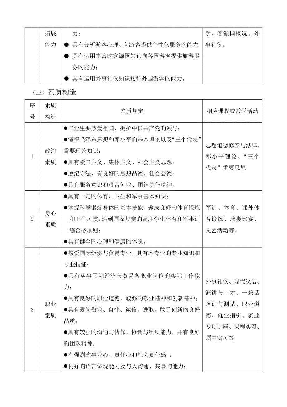 旅游英语专业培养专题方案_第5页