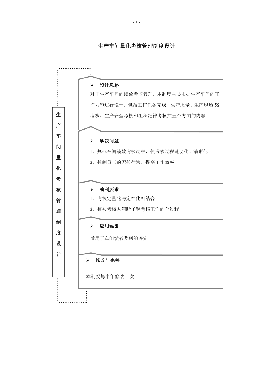 生产系统绩效考核_第1页