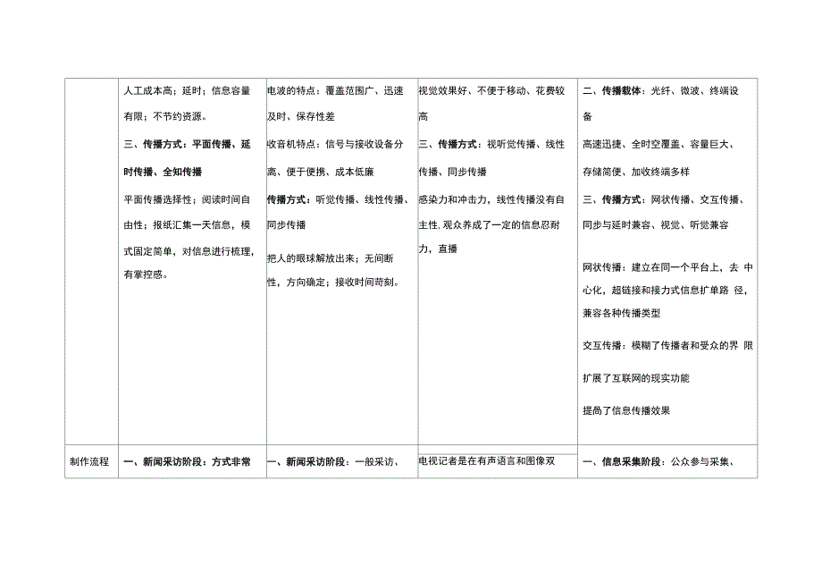 媒介分析笔记陈作平_第2页