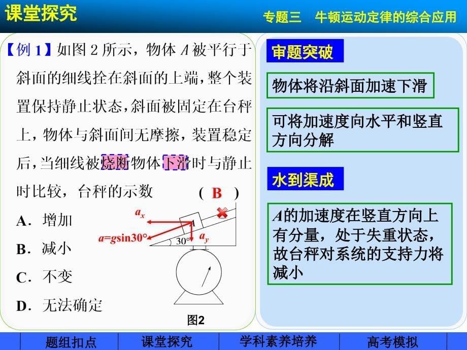 第三章专题三_第5页