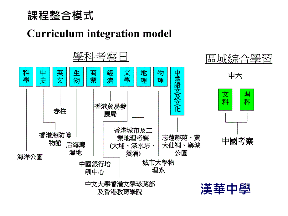 全方位学习在本校推行与参加网络学校计划反思_第3页