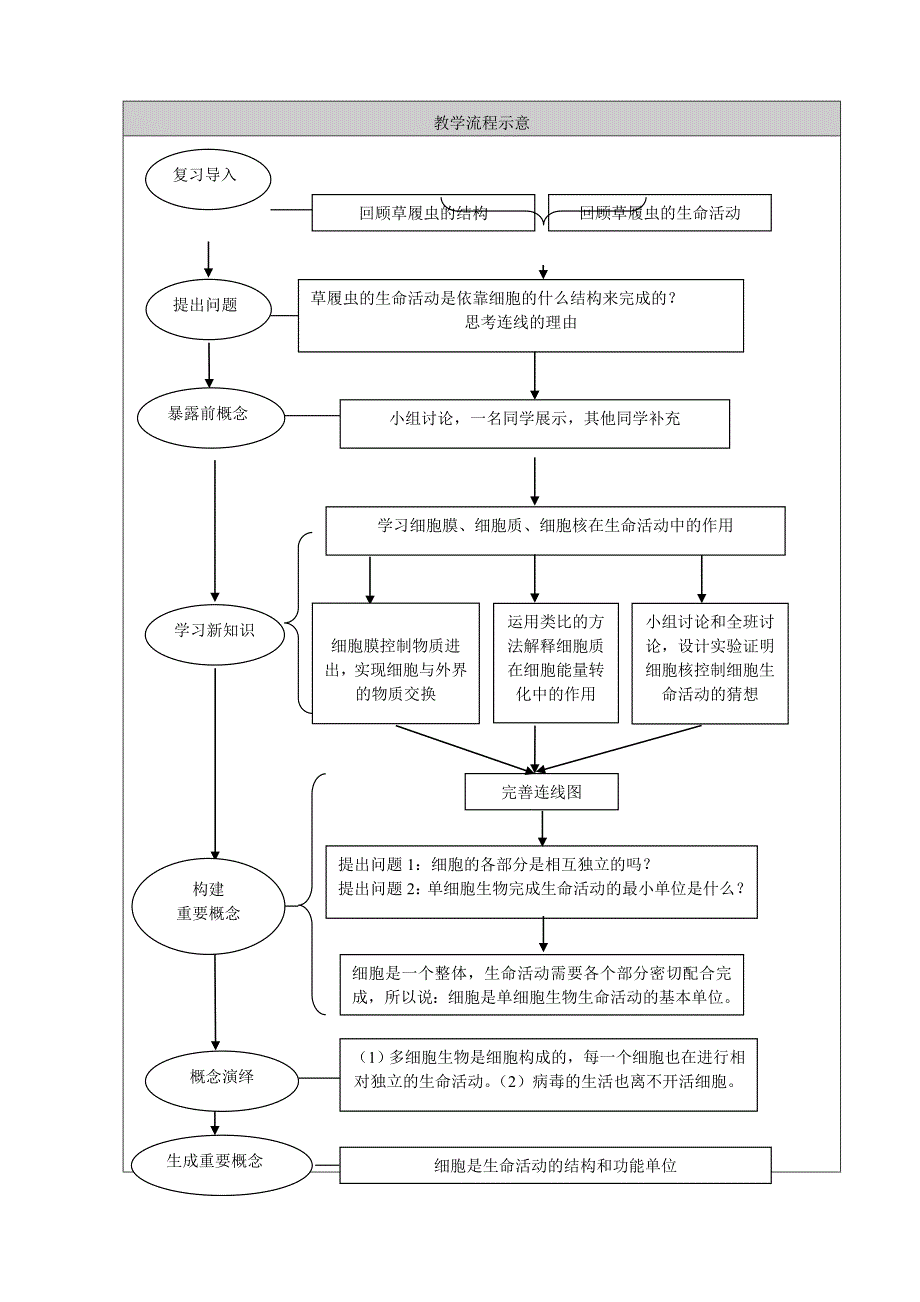 最新教学设计：细胞是生命活动的基本单位汇编_第4页