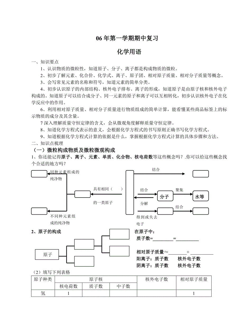 第一学期期中复习.doc_第1页