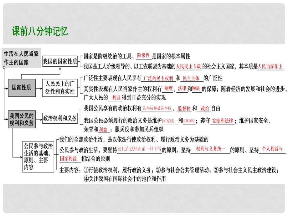 高考政治总复习 第五单元 公民的政治生活 课时1 生活在人民当家作主的国家课件 新人教版必修2_第3页