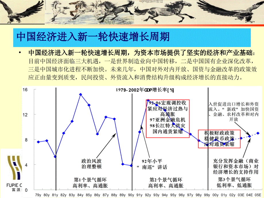 资本市场的挣钱之道_第3页