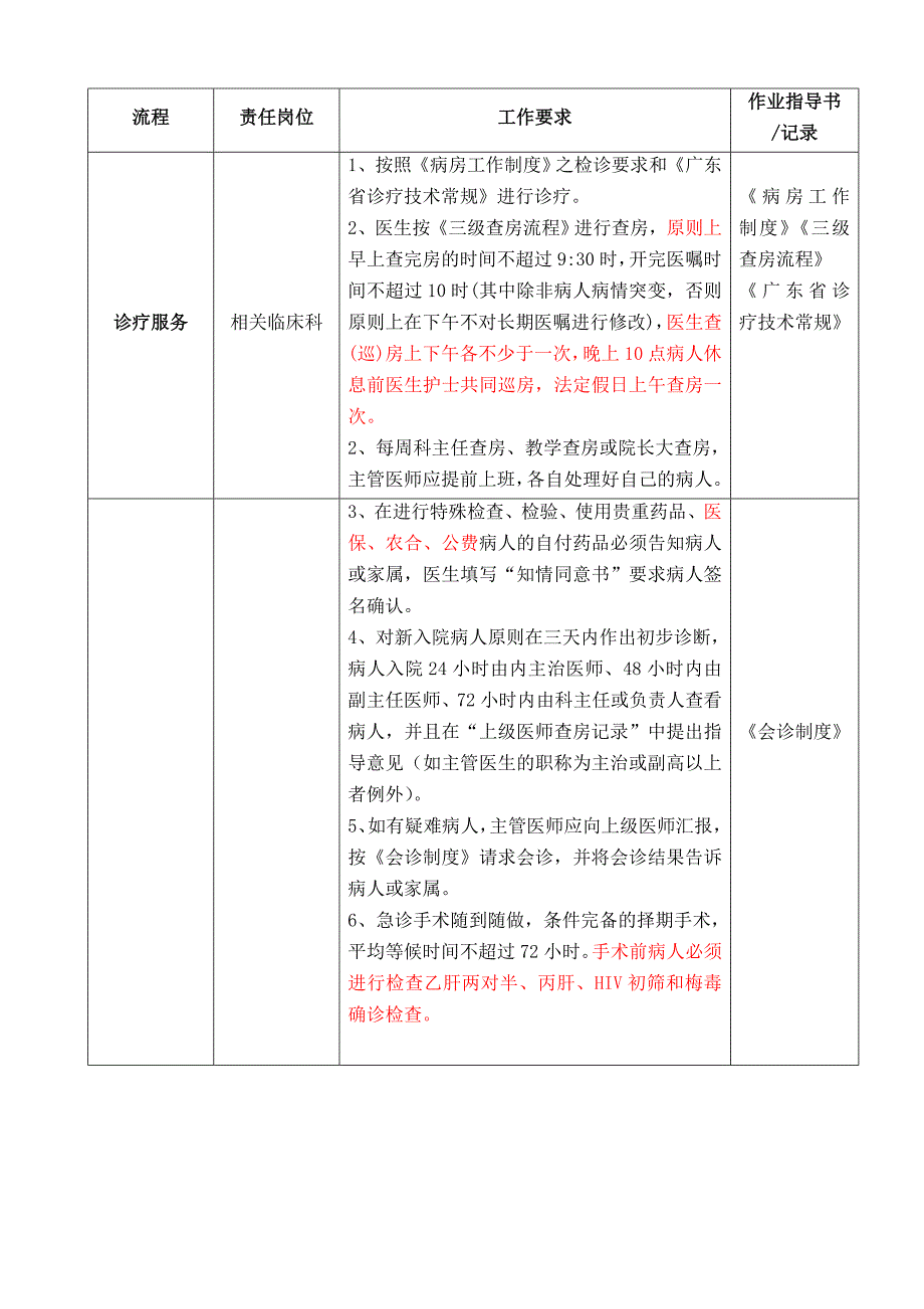 住院诊疗服务流程管理_第3页