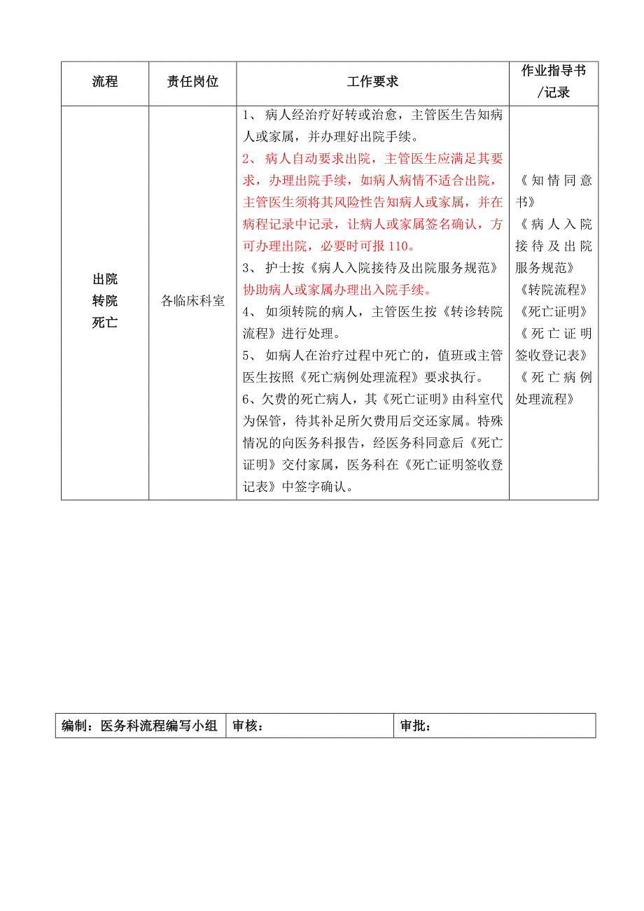 住院诊疗服务流程管理_第4页