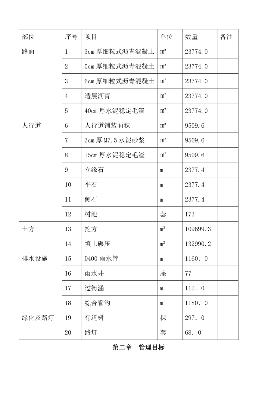 龙门一路南段窑沟路工程施工组织设计_第2页