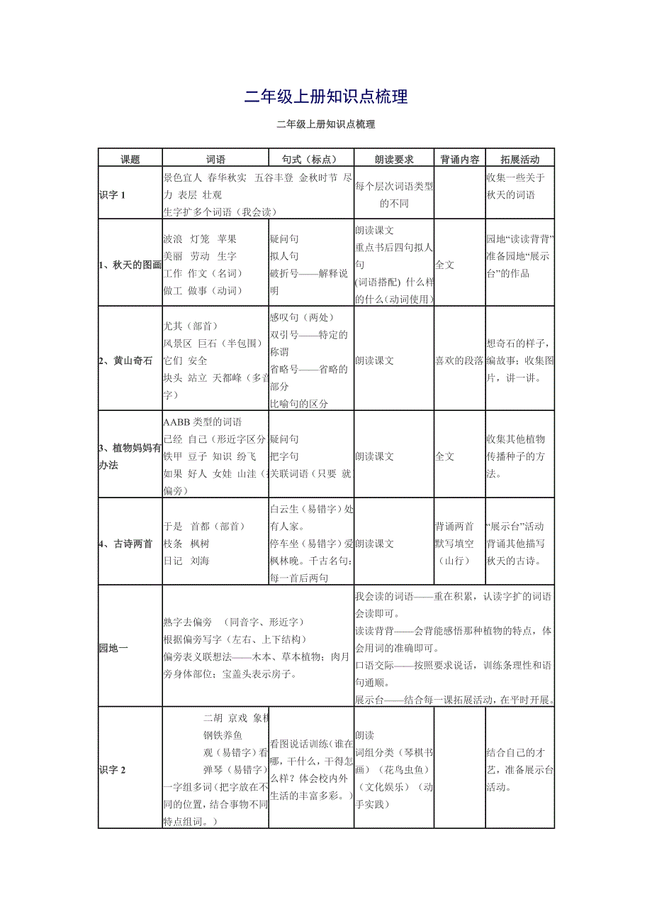 二年级上册知识梳理.doc_第1页