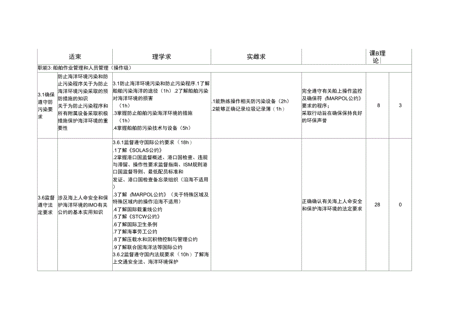 三副培训大纲_第1页
