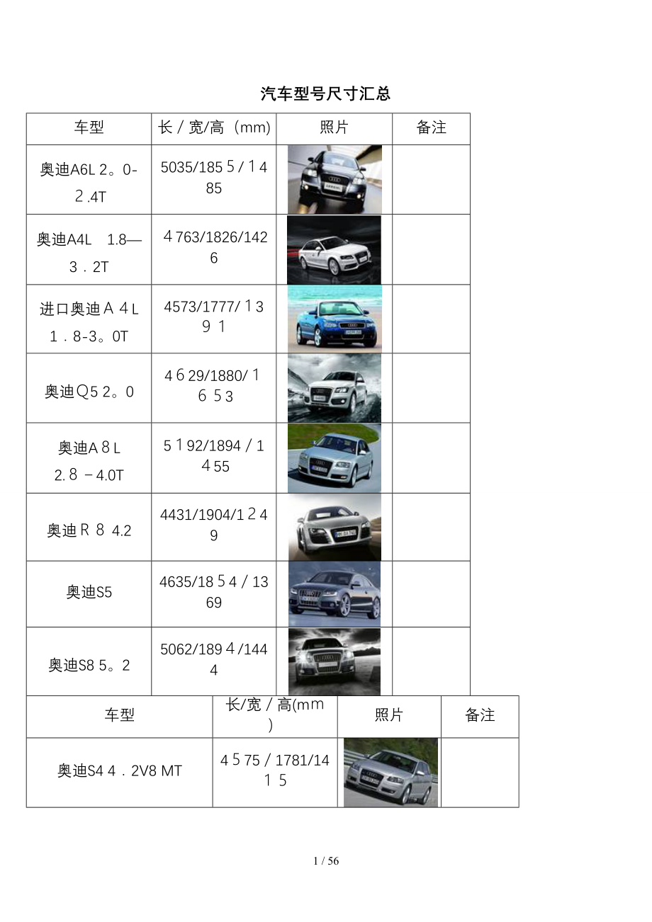 各品牌汽车尺寸_第1页