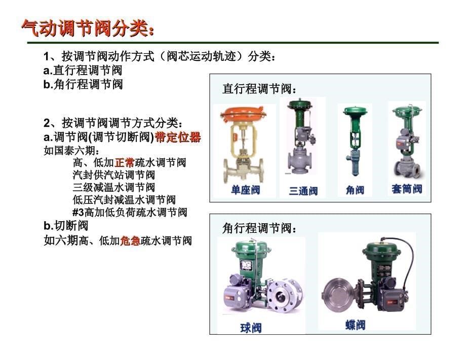 美国费希尔fisher调节阀基础知识以及产品介绍课件_第5页