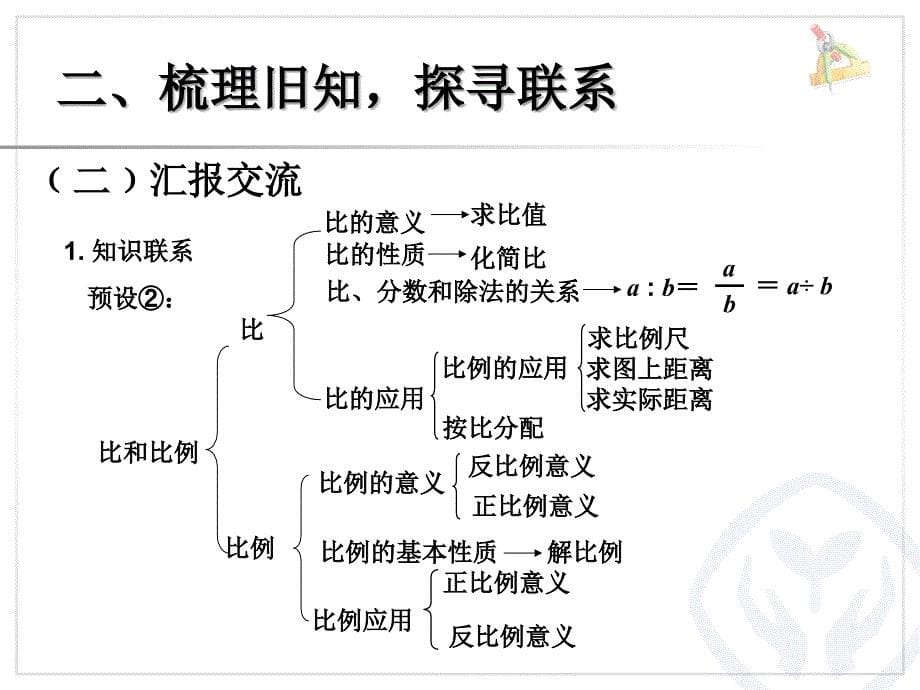 人教版小学数学六年级下册第六单元比和比例ppt课件_第5页