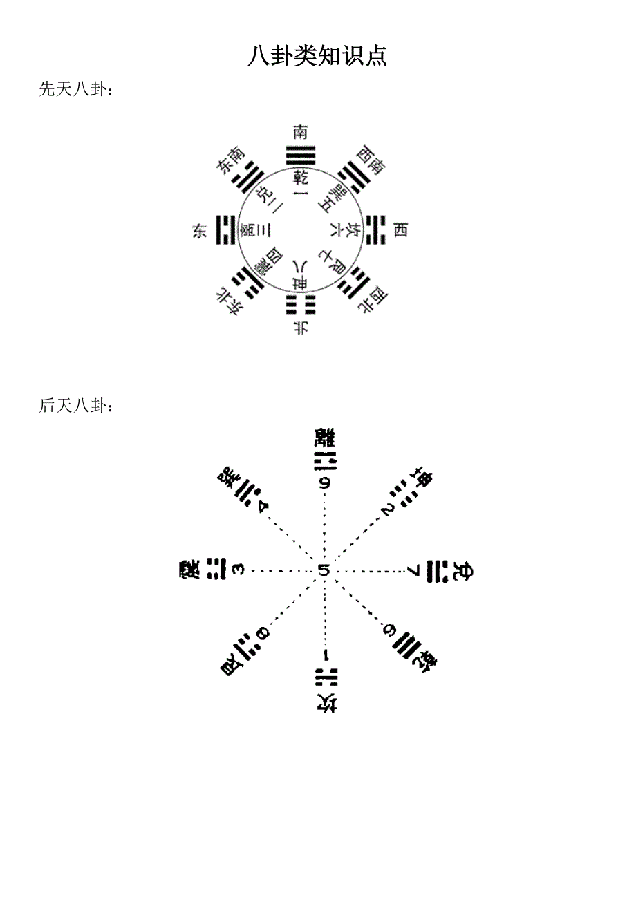 2023年玄学基础知识点_第1页