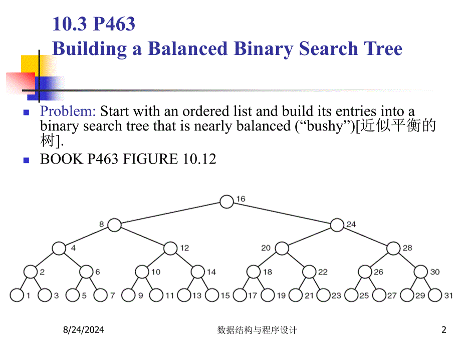 数据结构与程序设计(王丽苹)26平衡二分查找树_第2页