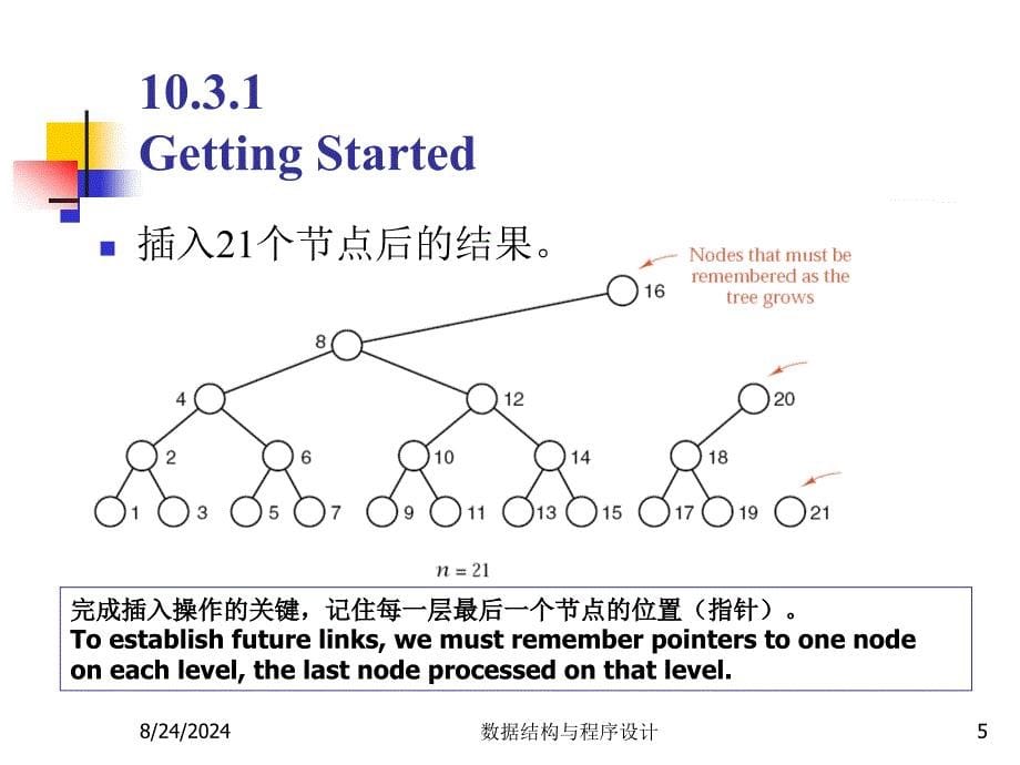 数据结构与程序设计(王丽苹)26平衡二分查找树_第5页