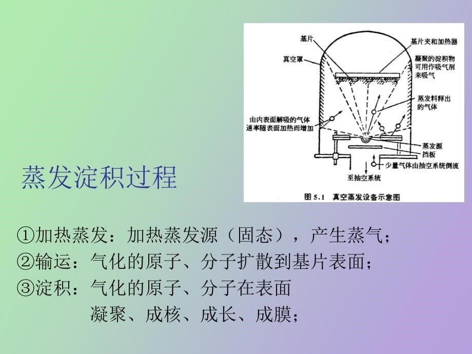 物理气相淀积_第5页