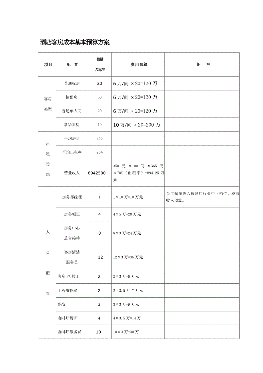 酒店客房成本预算方案_第1页