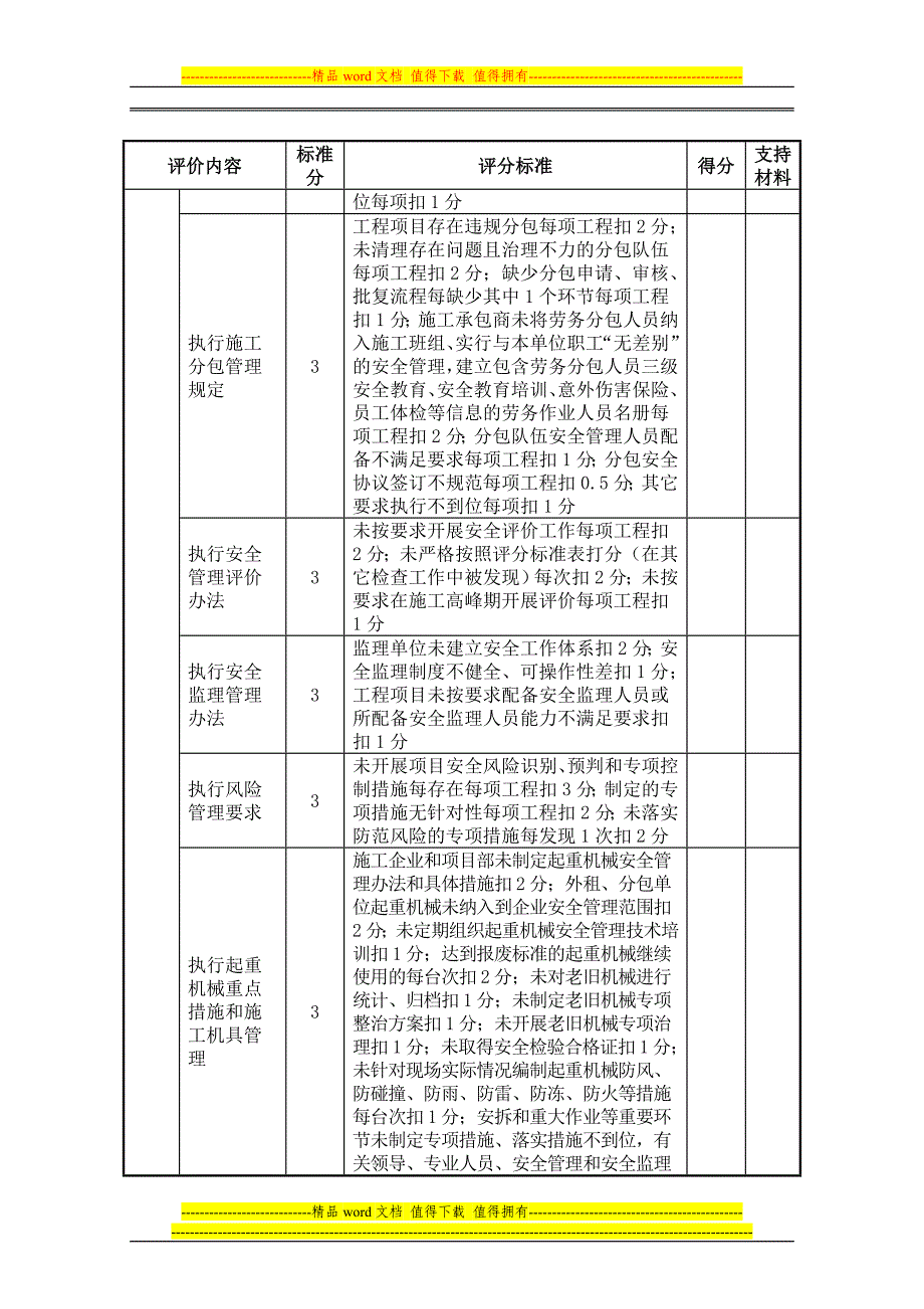 华北电网有限公司“三抓一巩固”基建安全主题活动评价细则.doc_第3页