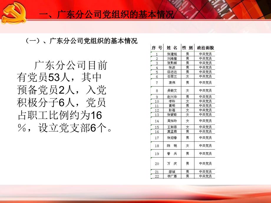 党建工作情况介绍.ppt_第2页