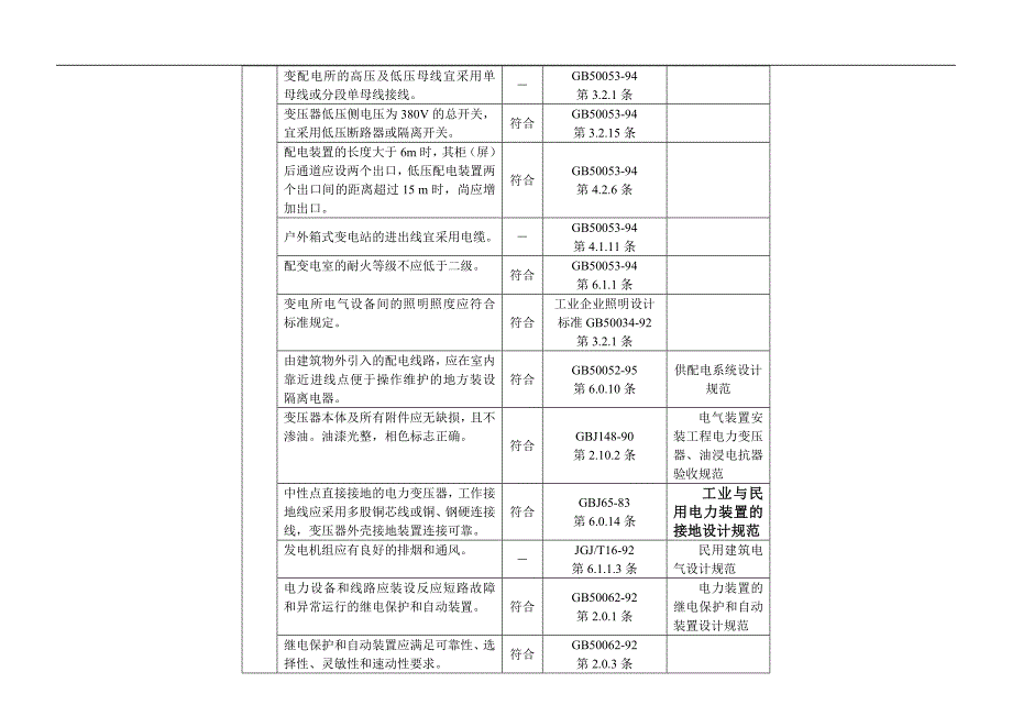 电气安全隐患排查表_第4页