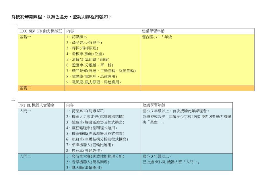 为便於辨识课程.doc_第1页