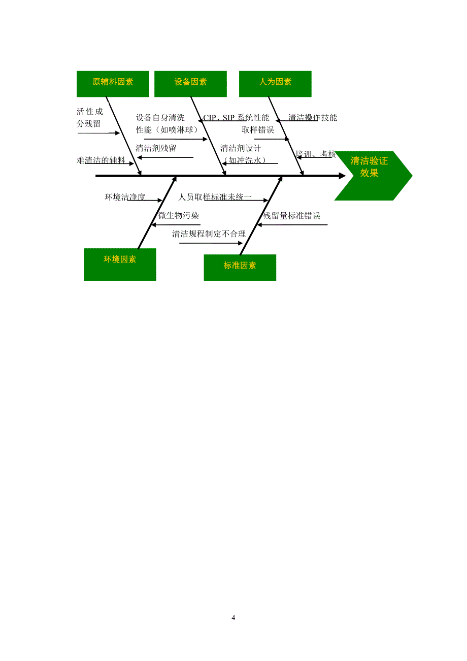 清洁验证的风险评估-BBS1.doc_第4页