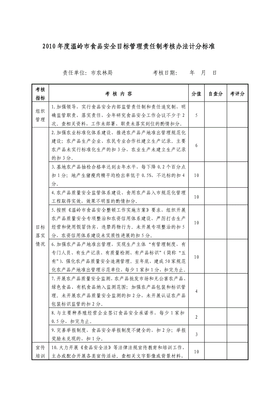 温岭市食品安全目标考核计分标准_第1页