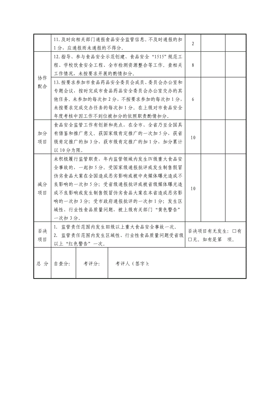 温岭市食品安全目标考核计分标准_第4页