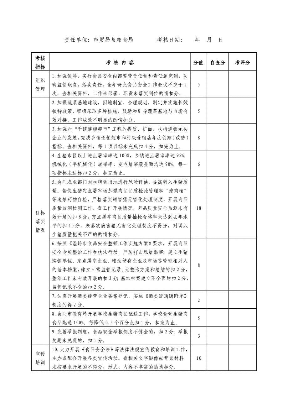 温岭市食品安全目标考核计分标准_第5页