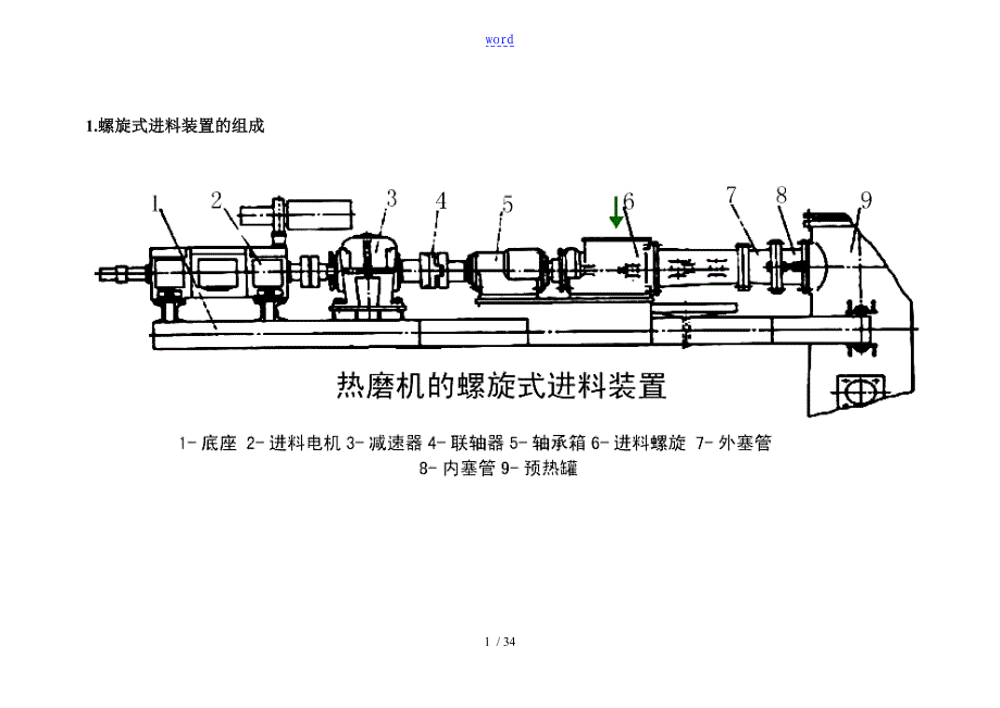 热磨机结构以及原理现用图解_第1页