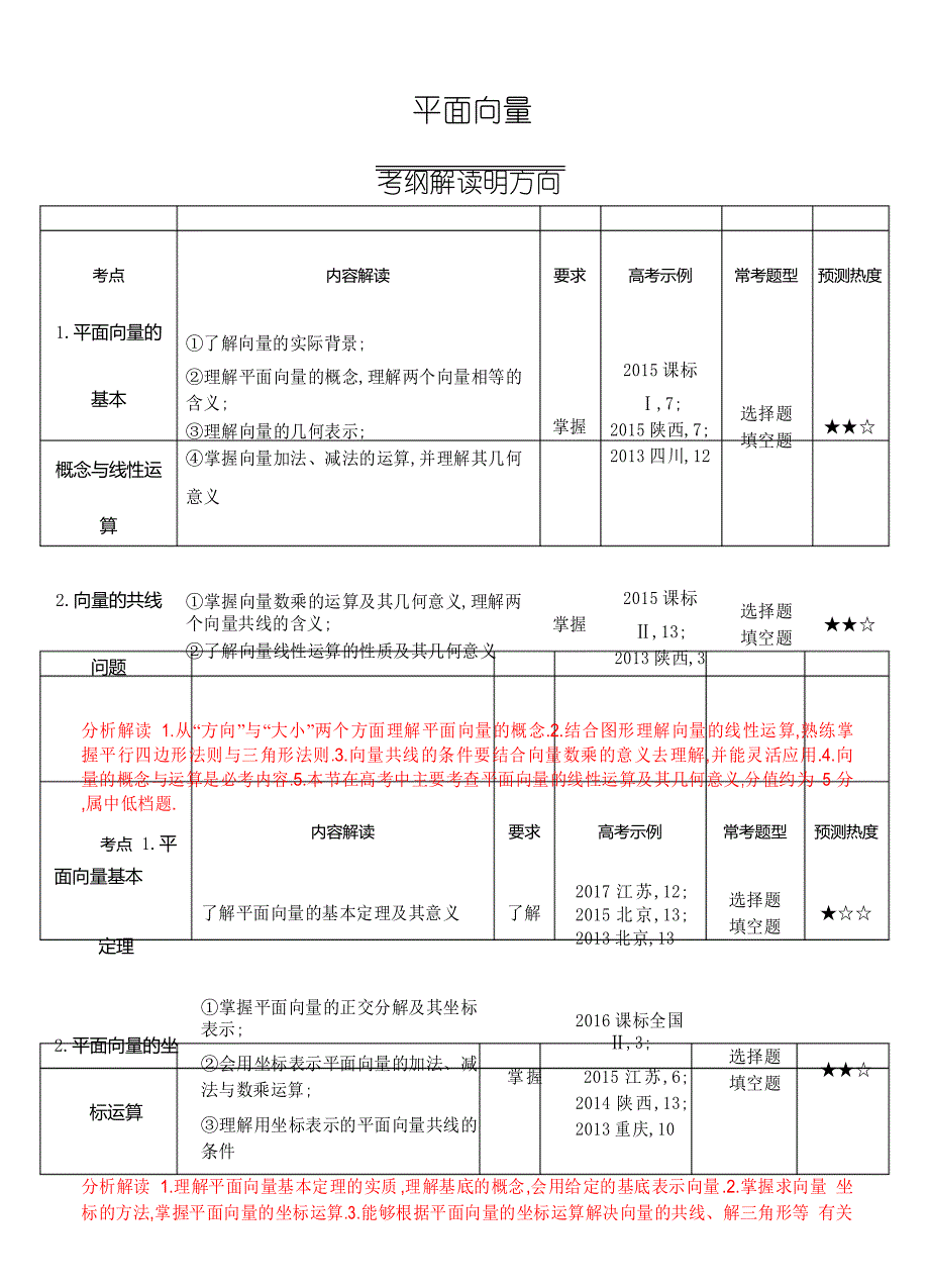 高考数学(理)真题分类解析：平面向量_第1页