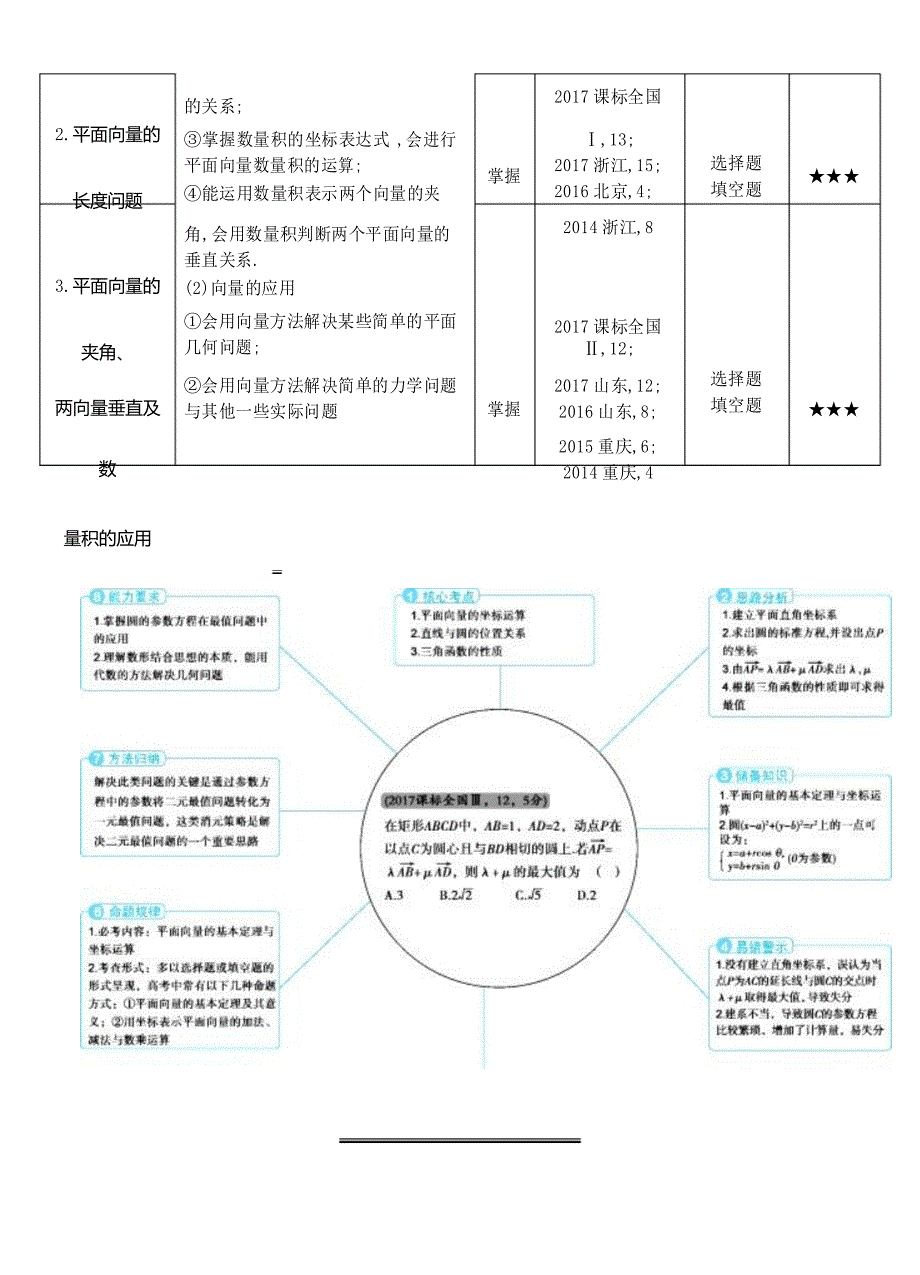 高考数学(理)真题分类解析：平面向量_第3页