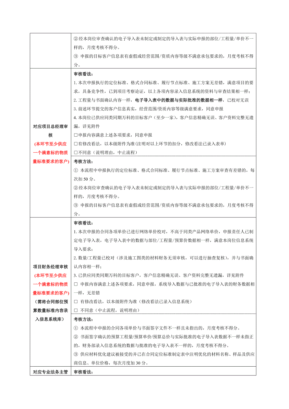 02、合同主要形成节点审批流程(13-09)_第2页
