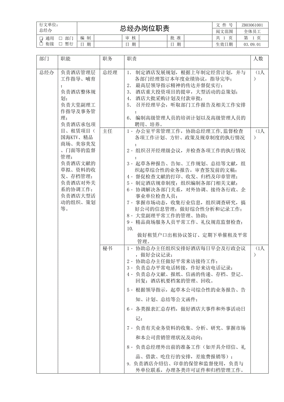 酒店总经办管理制度.doc_第1页