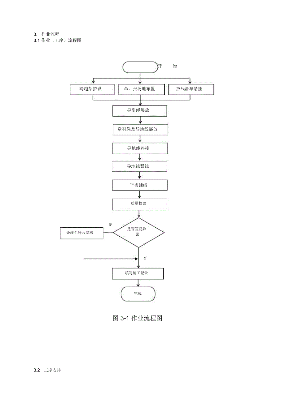 南方电网架线施工作业指导书_第3页