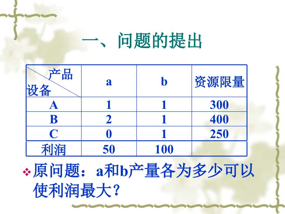 对偶问题和对偶单纯形法_第2页