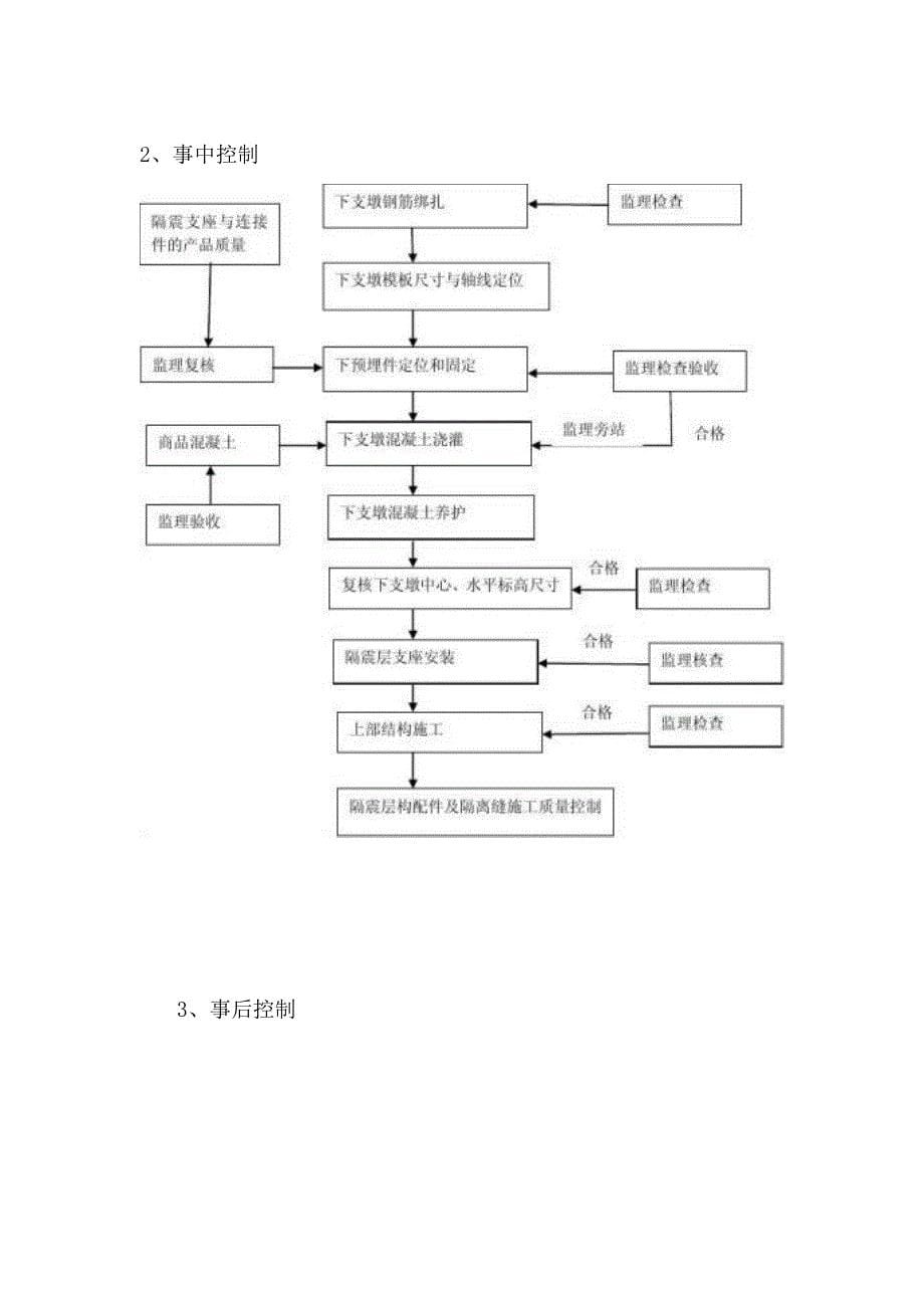 隔震支座监理实施工作细则.doc_第5页