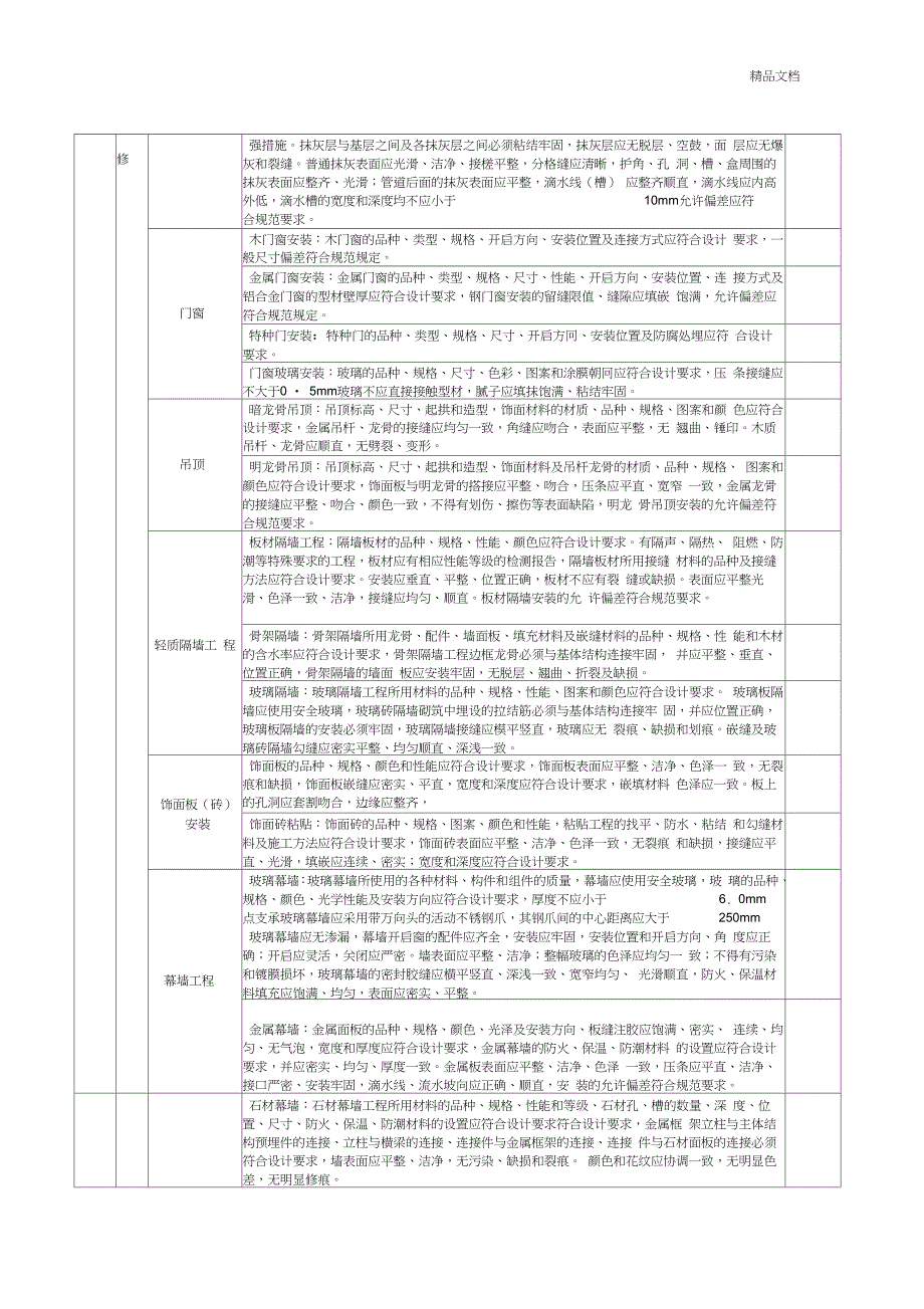 工程质量检查内容_第4页