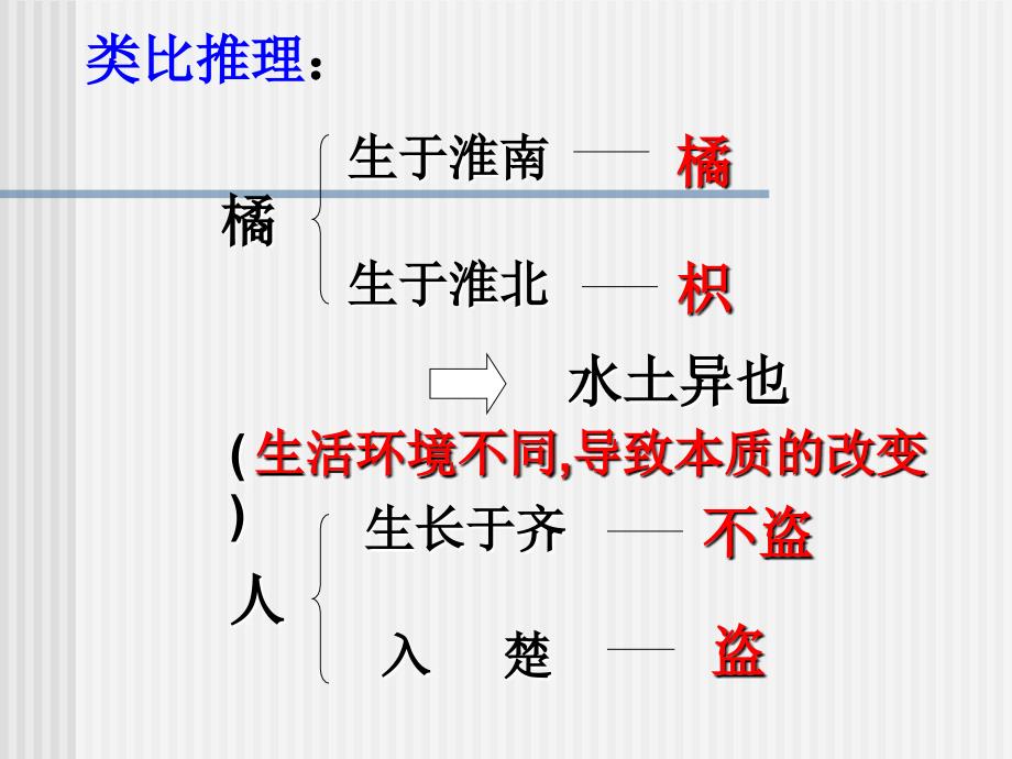 《晏子使楚》_第4页