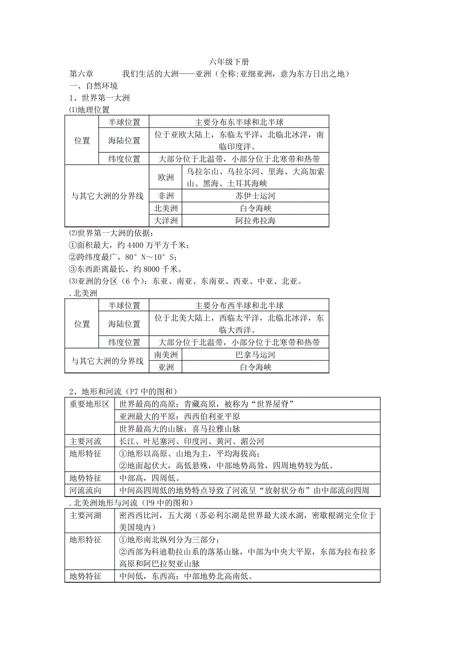 六下地理知识点_第1页