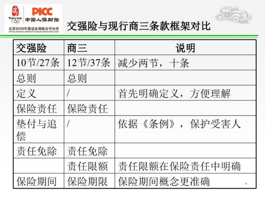 最新培训交强险条款费率讲稿精品课件_第4页