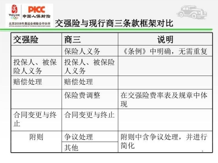 最新培训交强险条款费率讲稿精品课件_第5页