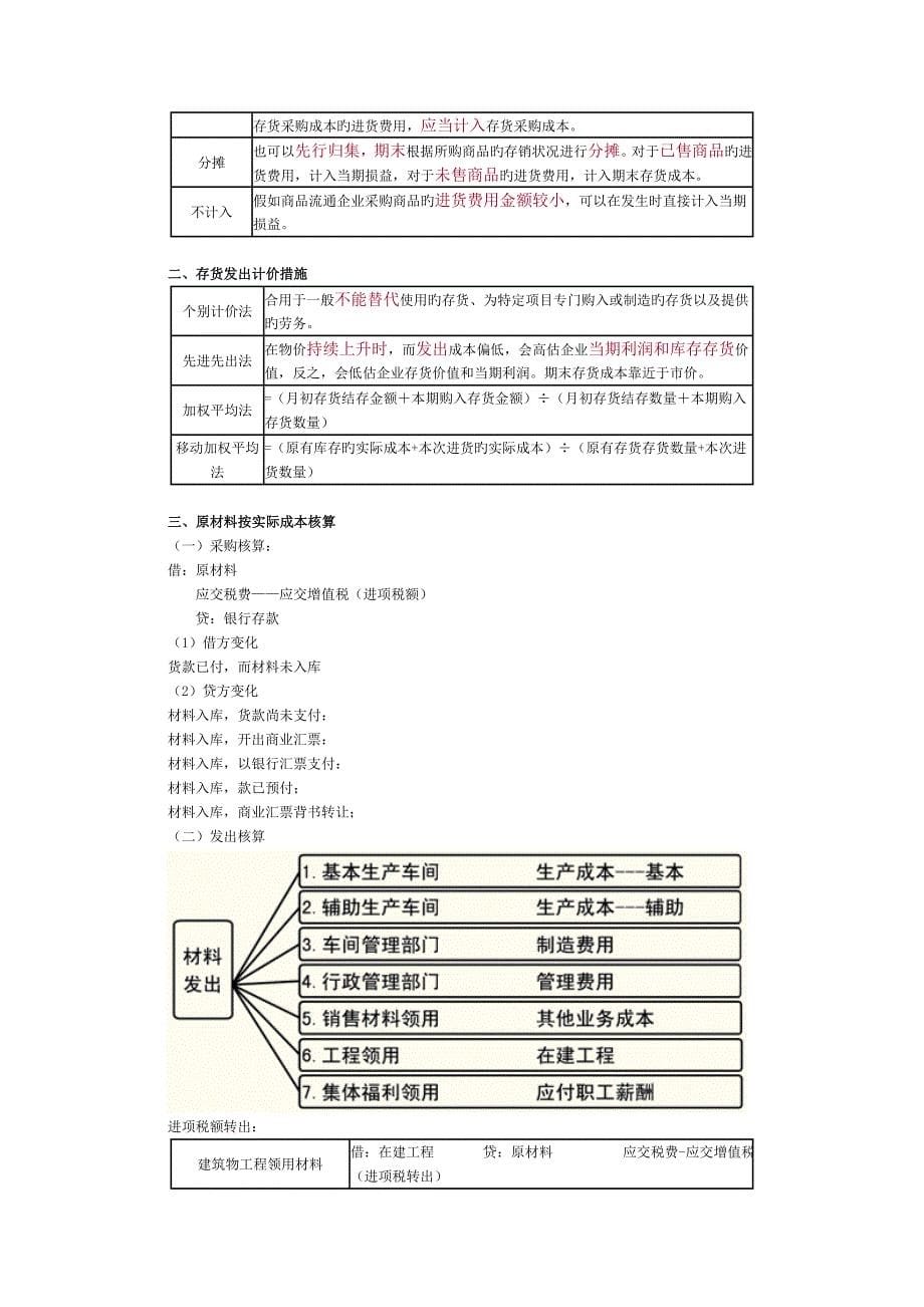 2023年初级会计实务重点归纳资料_第5页