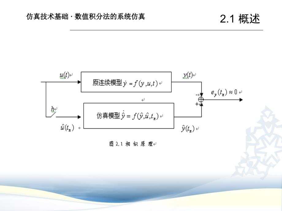 计算机仿真教案02第二章数值积分法的系统仿真ppt课件_第4页