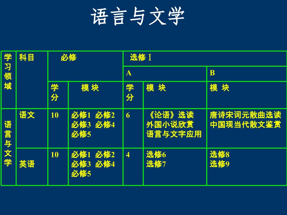 《走进新课程》专题讲座_第3页