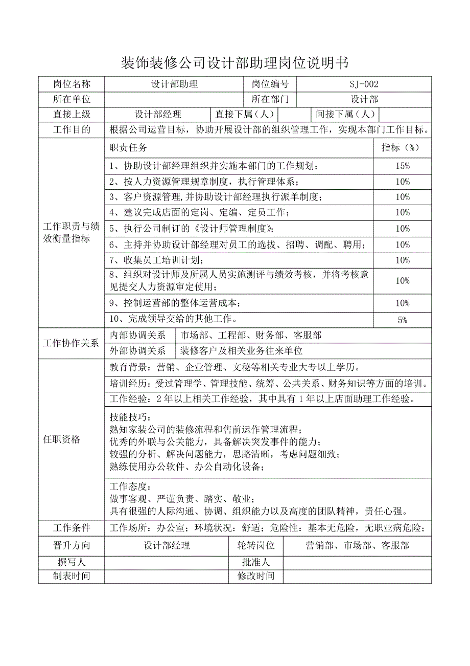 装饰装修公司设计部助理岗位说明书_第1页